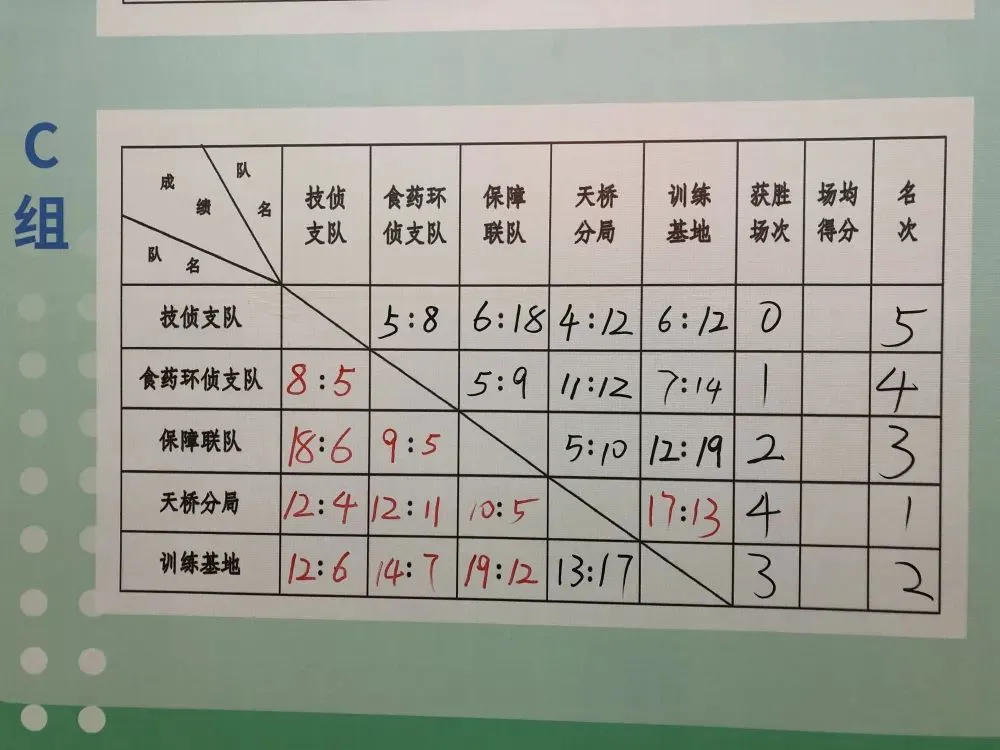 篮球教练如何为不同年龄段的球员制定战术训练方案?_0